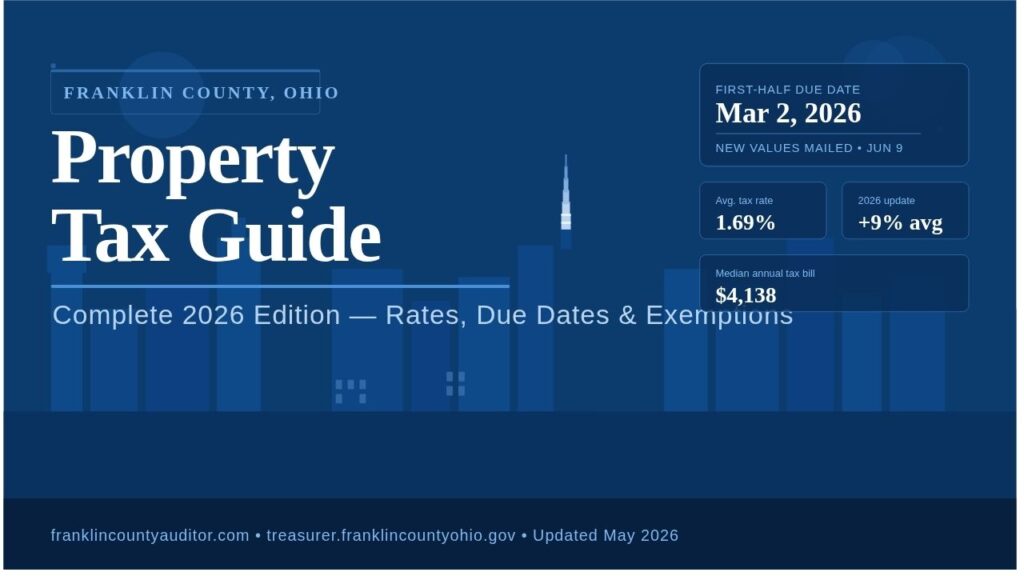 Franklin County Property Tax 2026: Rates, Due Dates, Exemptions & New Value Updates